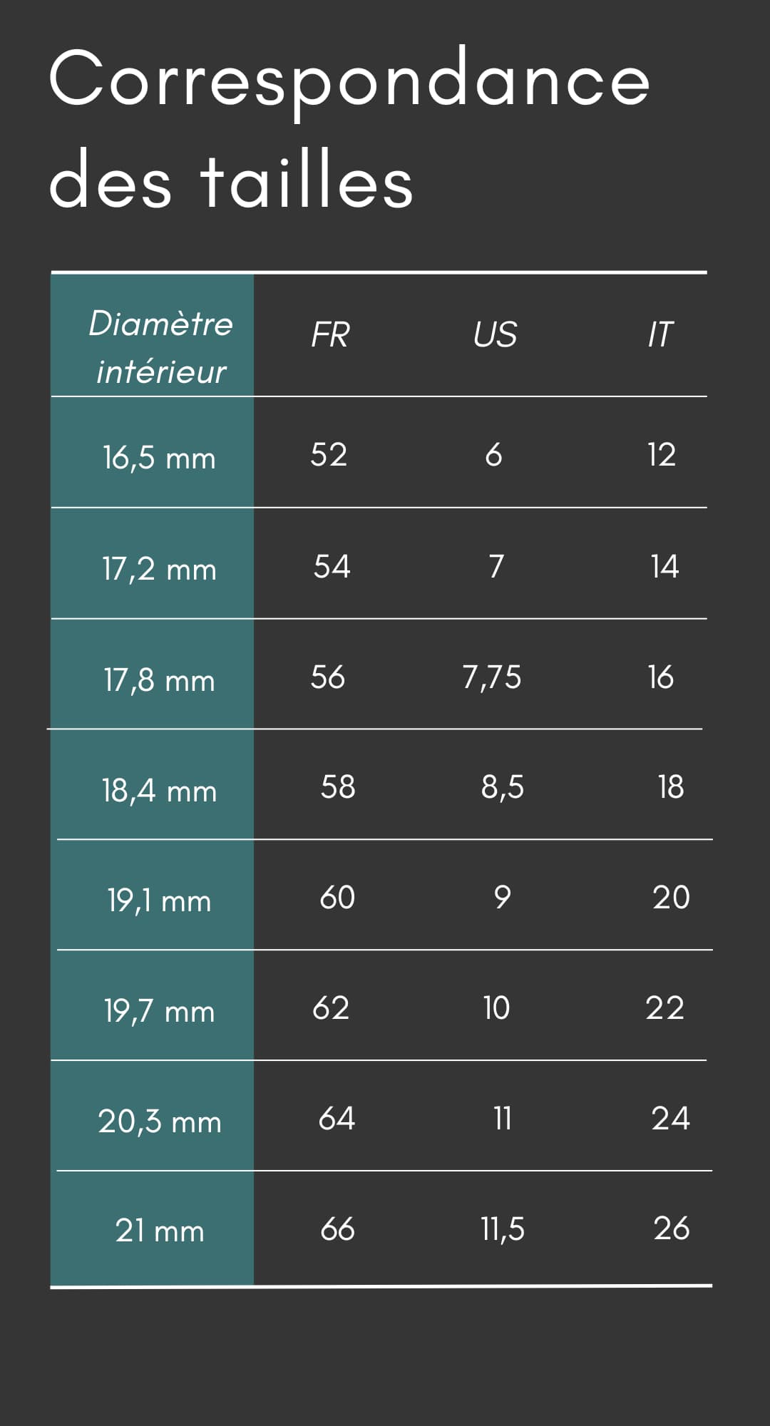 Guide des tailles de bague avec correspondance France, Italie et Etats Unis.